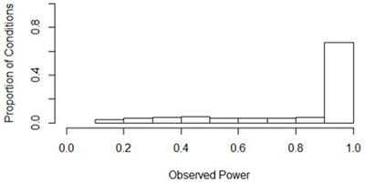 Utility of a slopes difference test for probing longitudinal multilevel aptitude treatment interactions: a simulation